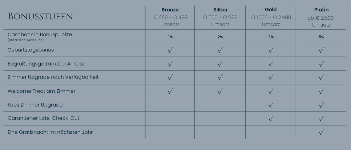 Bonusstufen Bonusclub.