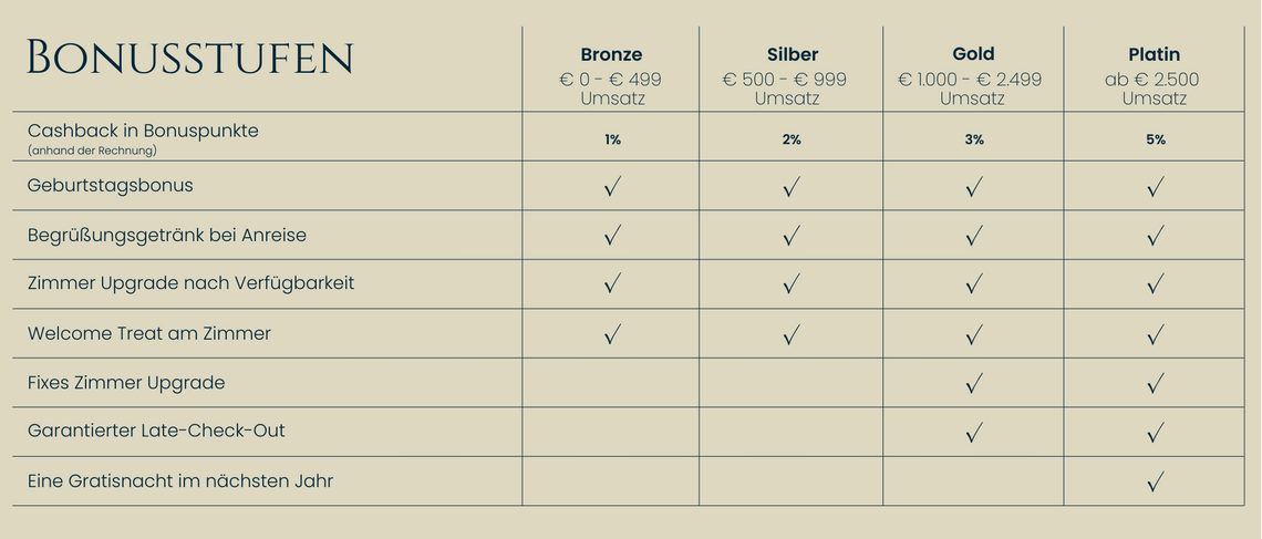 Bonus-Club im Burghotel Schlaining